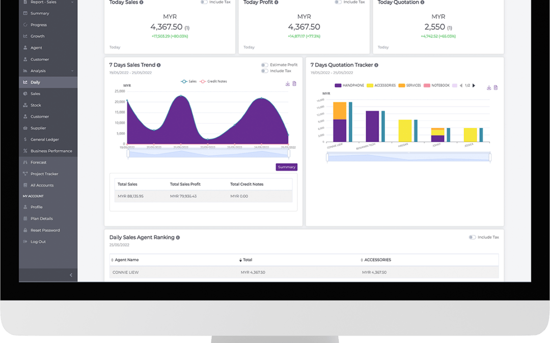 SQL BI Dasboard