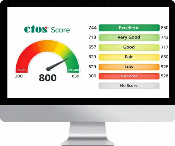 Sql Ctos SQL CTOS | Real-Time Credit Check for SQL Accounting Software