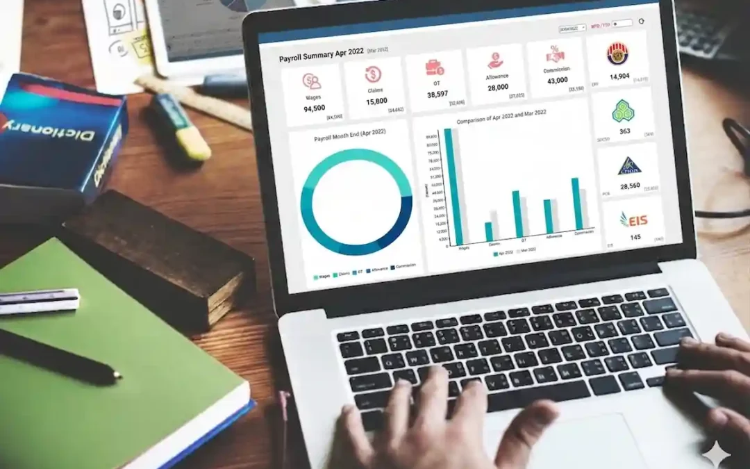 SQL Payroll and Malaysia Statutory Requirements (EPF, SOCSO, PCB)